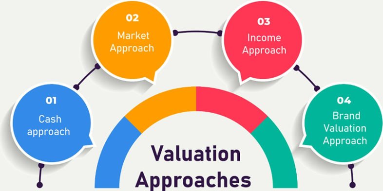 Business Valuation