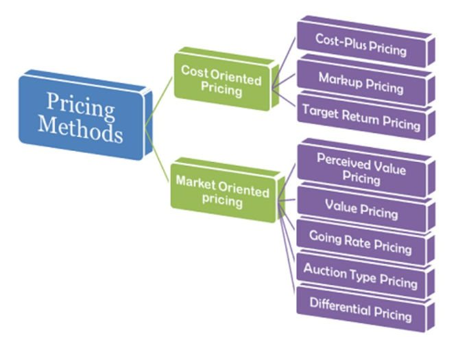 Business Valuation